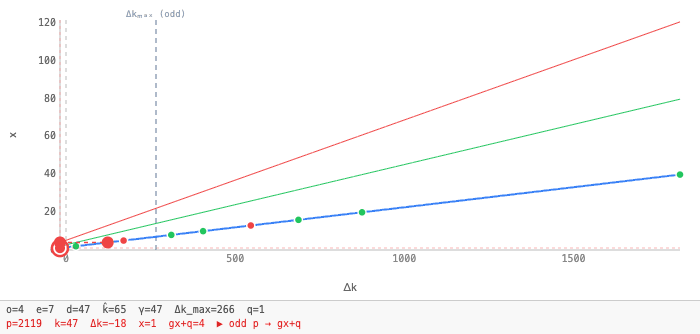 Cycle animation for p=2119, g=3, h=2